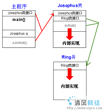 剛接觸JAVA或者其他面向?qū)ο蟮乃季S以及類與對(duì)象(圖1)