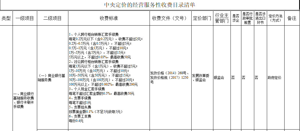 按天扣費模式與傳統(tǒng)關(guān)鍵詞包年模式有什么區(qū)別
(圖2)