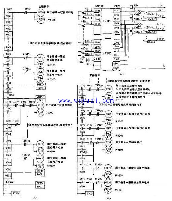 中小型“陽(yáng)光512電腦燈控臺(tái)”的功能特點(diǎn)與操作方法
(圖2)