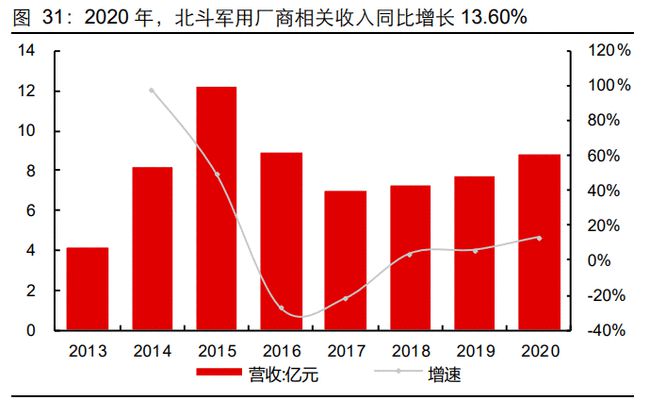 移動互聯(lián)網(wǎng)背景下企業(yè)微信營銷探究[J.現(xiàn)代商業(yè)](圖2)