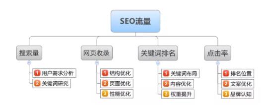 2017-2022年中國(guó)新建筑行業(yè)發(fā)展前景分析及發(fā)展策略(圖2)