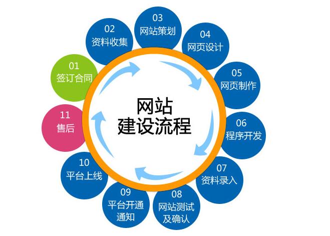 SEO優(yōu)化專業(yè)人員如何分析競爭對手的數(shù)據(jù)?(圖)(圖1)