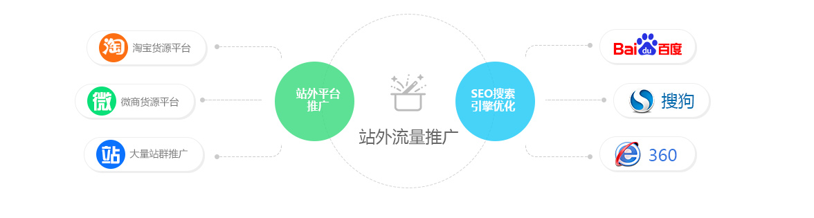 最近兩年最強大的谷歌SEO工具是什么樣的？