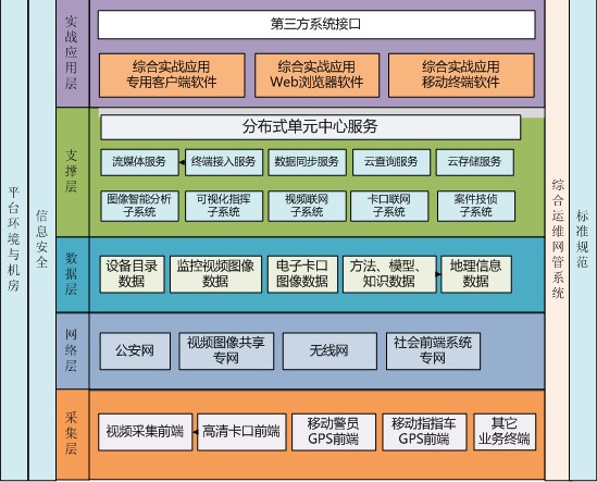 適合用于中小項目的開發(fā)5.從.2.2引入包管理工具缺點