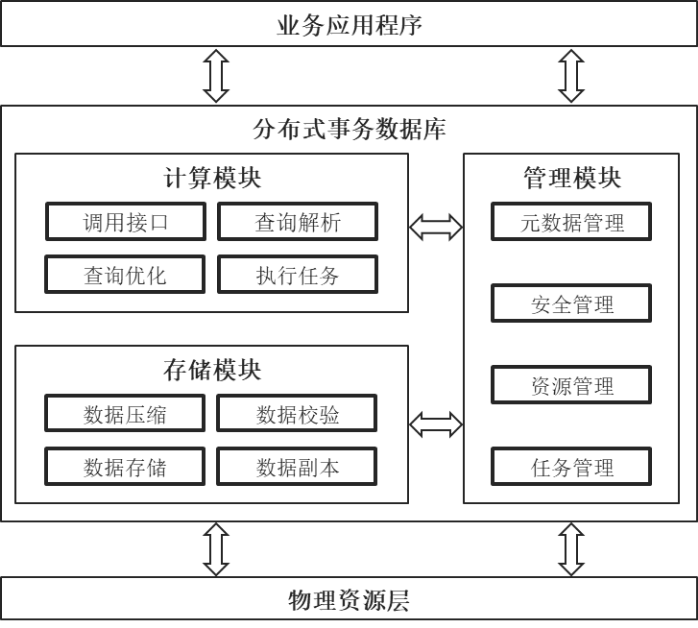 適合用于中小項目的開發(fā)5.從.2.2引入包管理工具缺點(圖2)