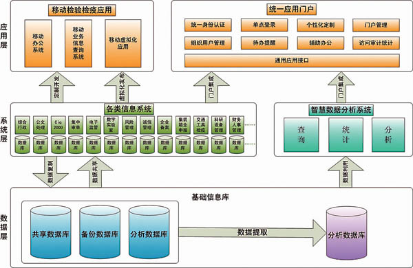 適合用于中小項目的開發(fā)5.從.2.2引入包管理工具缺點(圖3)