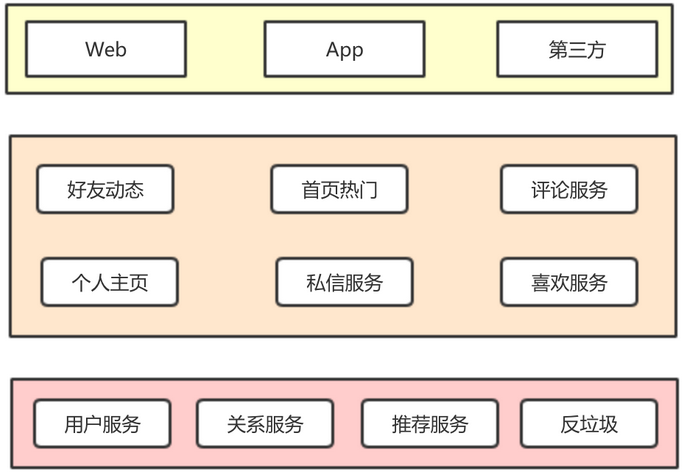 適合用于中小項目的開發(fā)5.從.2.2引入包管理工具缺點(圖5)