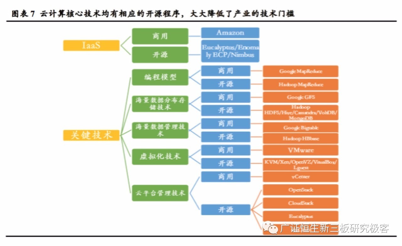 四十歲轉(zhuǎn)行從事軟件編程工作具有較大的困難(圖2)