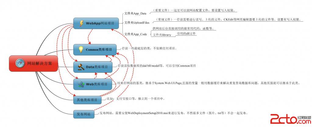 四十歲轉(zhuǎn)行從事軟件編程工作具有較大的困難(圖3)