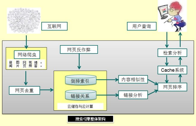 
電腦版商城、移動商城三站齊開，網(wǎng)羅超7億電腦端與手機端用戶(圖2)