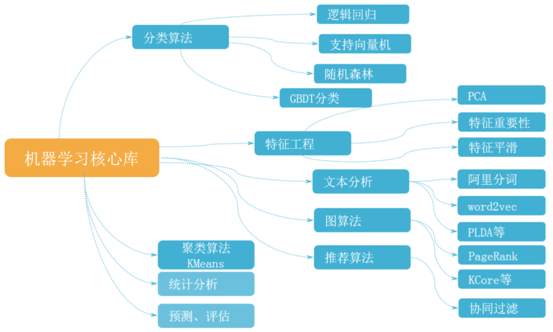 軟件編程技術(shù) 
7個(gè)里令人驚訝的“特性”在過去的幾個(gè)月里(圖1)