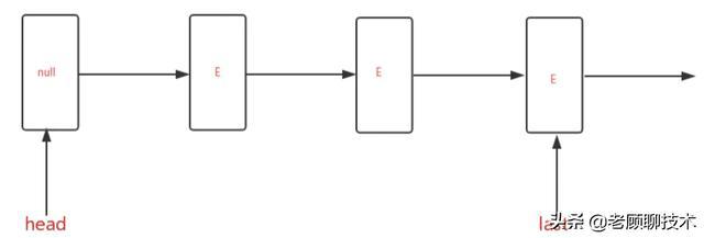 軟件編程技術(shù) 
7個(gè)里令人驚訝的“特性”在過去的幾個(gè)月里(圖2)