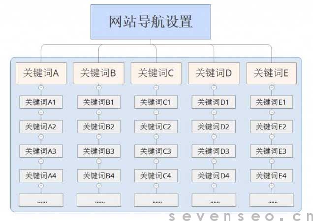 初入行SEO優(yōu)化疑難雜癥如何提升至首頁(yè)？