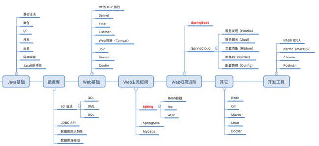 
易語言：中文編程語言的老大，擁有獨立的編譯器