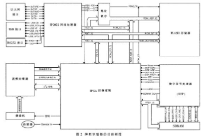 單片機(jī)復(fù)位、程序執(zhí)行、低功耗以及編程和復(fù)位操作(圖3)