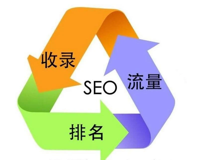 怎么做企業(yè)的SEO搜索優(yōu)化，請先思考企業(yè)為什么做SEO(圖2)