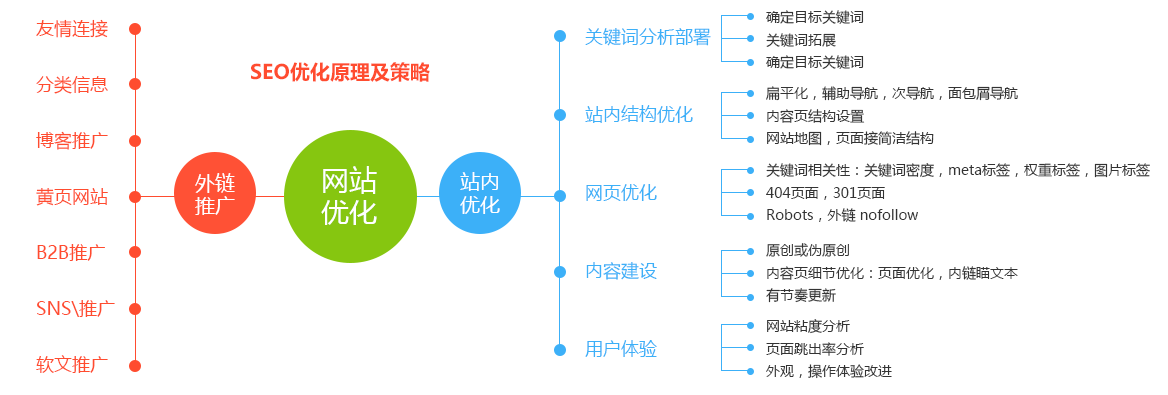 怎么做企業(yè)的SEO搜索優(yōu)化，請先思考企業(yè)為什么做SEO(圖4)