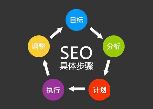 怎么做企業(yè)的SEO搜索優(yōu)化，請先思考企業(yè)為什么做SEO(圖5)