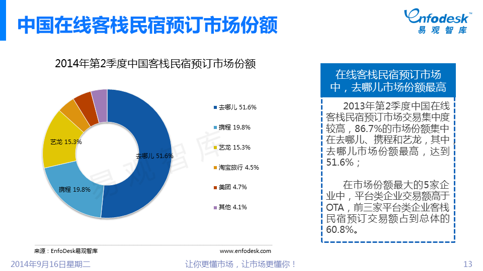 2015年中國在線旅游市場調(diào)查分析與發(fā)展前景研究報(bào)告(圖1)