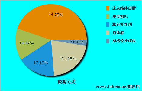 2015年中國在線旅游市場調(diào)查分析與發(fā)展前景研究報(bào)告(圖2)