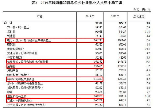 月入十萬級百萬級的人都是什么樣的？(圖2)