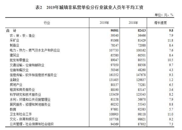 月入十萬級百萬級的人都是什么樣的？(圖4)