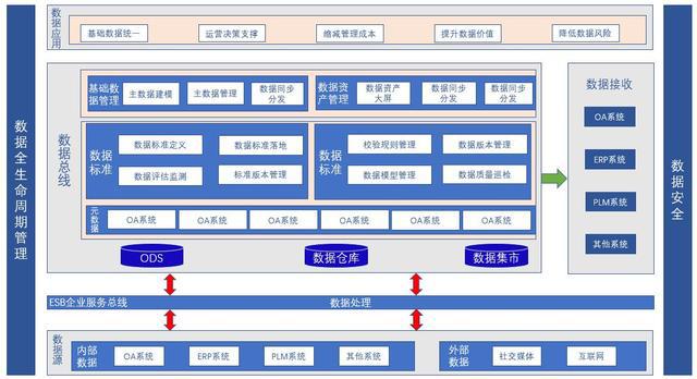 大型網(wǎng)站架構(gòu)的技術(shù)要點與應(yīng)用層的組織方式分析(圖2)