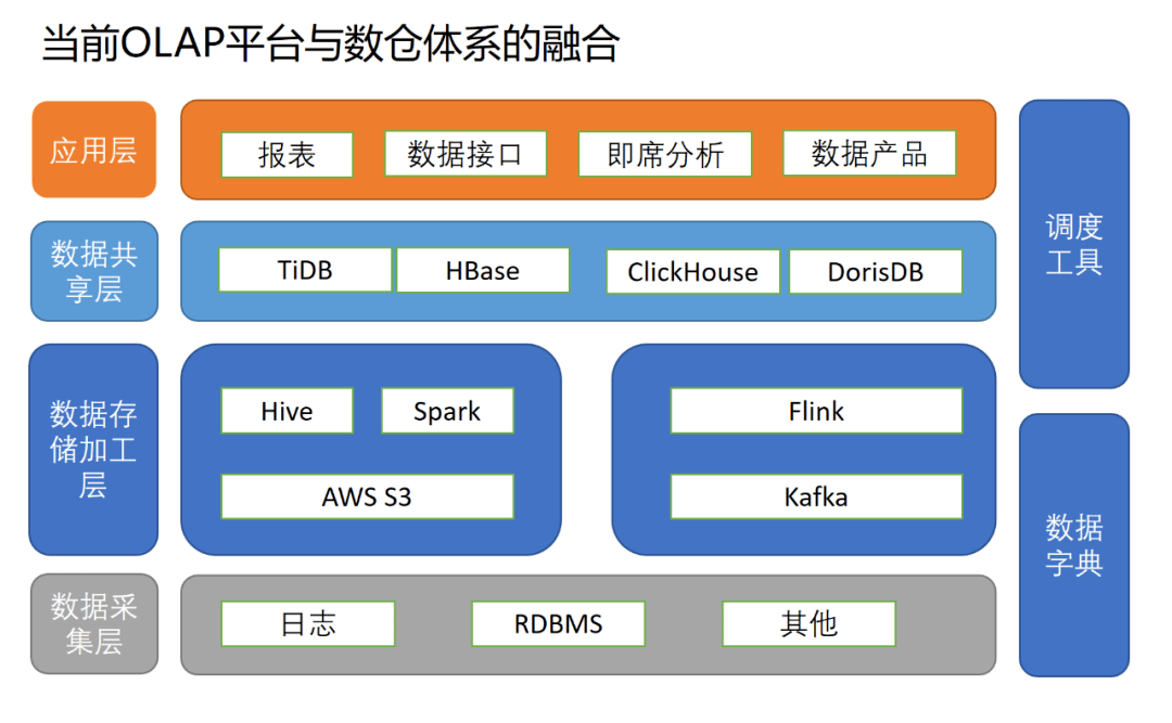 大型網(wǎng)站架構(gòu)的技術(shù)要點與應(yīng)用層的組織方式分析(圖4)