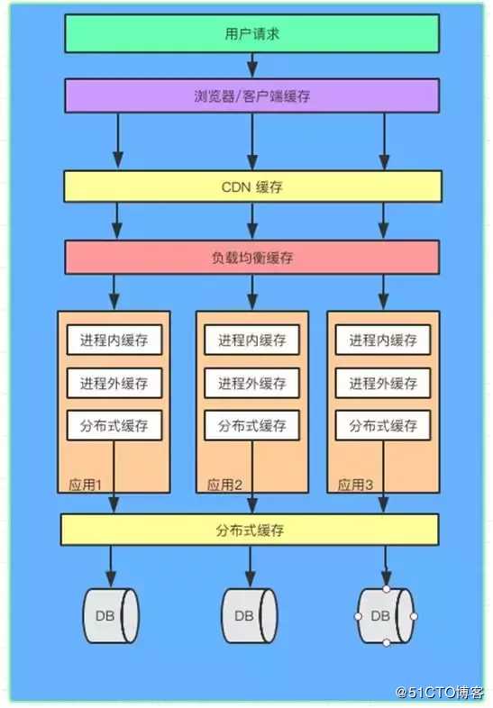 一個百萬級PHP站點的網(wǎng)站架構(gòu)，你了解多少？