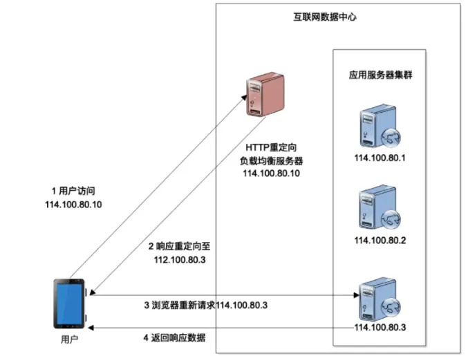 一個(gè)百萬(wàn)級(jí)PHP站點(diǎn)的網(wǎng)站架構(gòu)，你了解多少？(圖2)