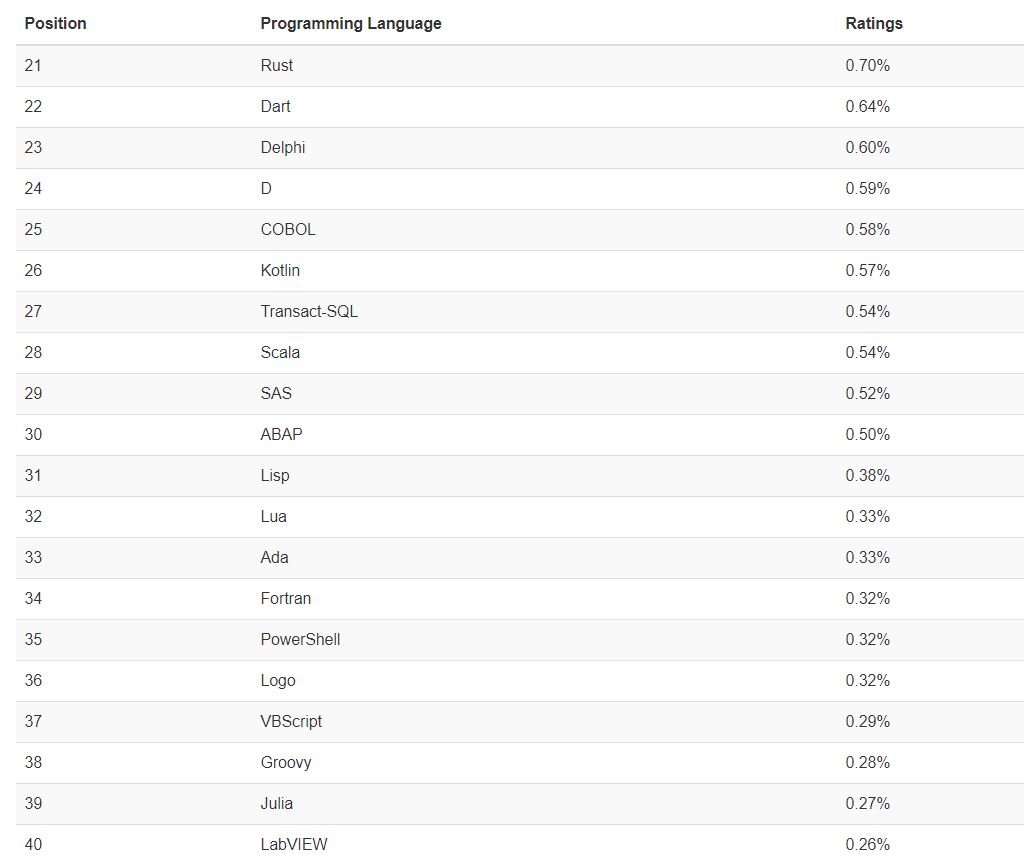 快速開發(fā)利器：BootCLI時(shí)隔3年，重進(jìn)TOP20(圖1)