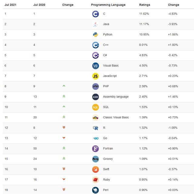 快速開發(fā)利器：BootCLI時(shí)隔3年，重進(jìn)TOP20(圖4)