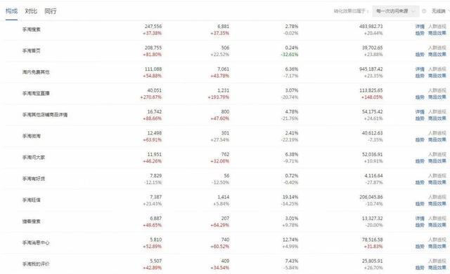 
我是怎樣在3個月把視頻流量提高900%的？(圖2)