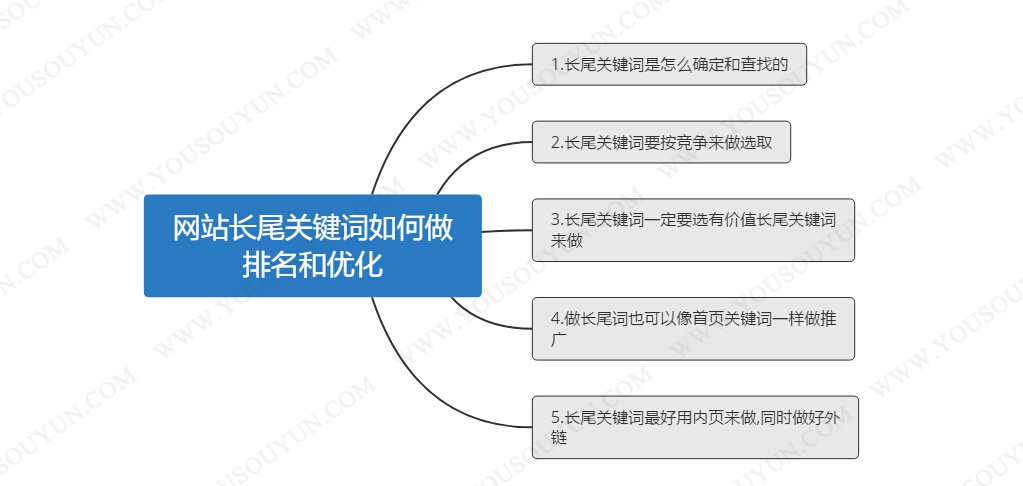 微信裂變分銷系統(tǒng)是什么？群站怎么優(yōu)化？？(圖2)