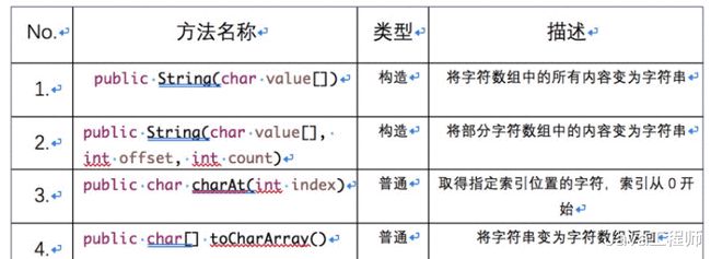 字符串按要求的字符編碼來(lái)轉(zhuǎn)換有bug怎么辦
(圖2)