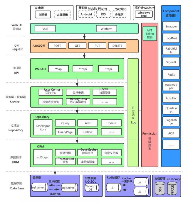 吾愛(ài)編程：5個(gè)常用的CRM應(yīng)用軟件，值得收藏！(圖4)