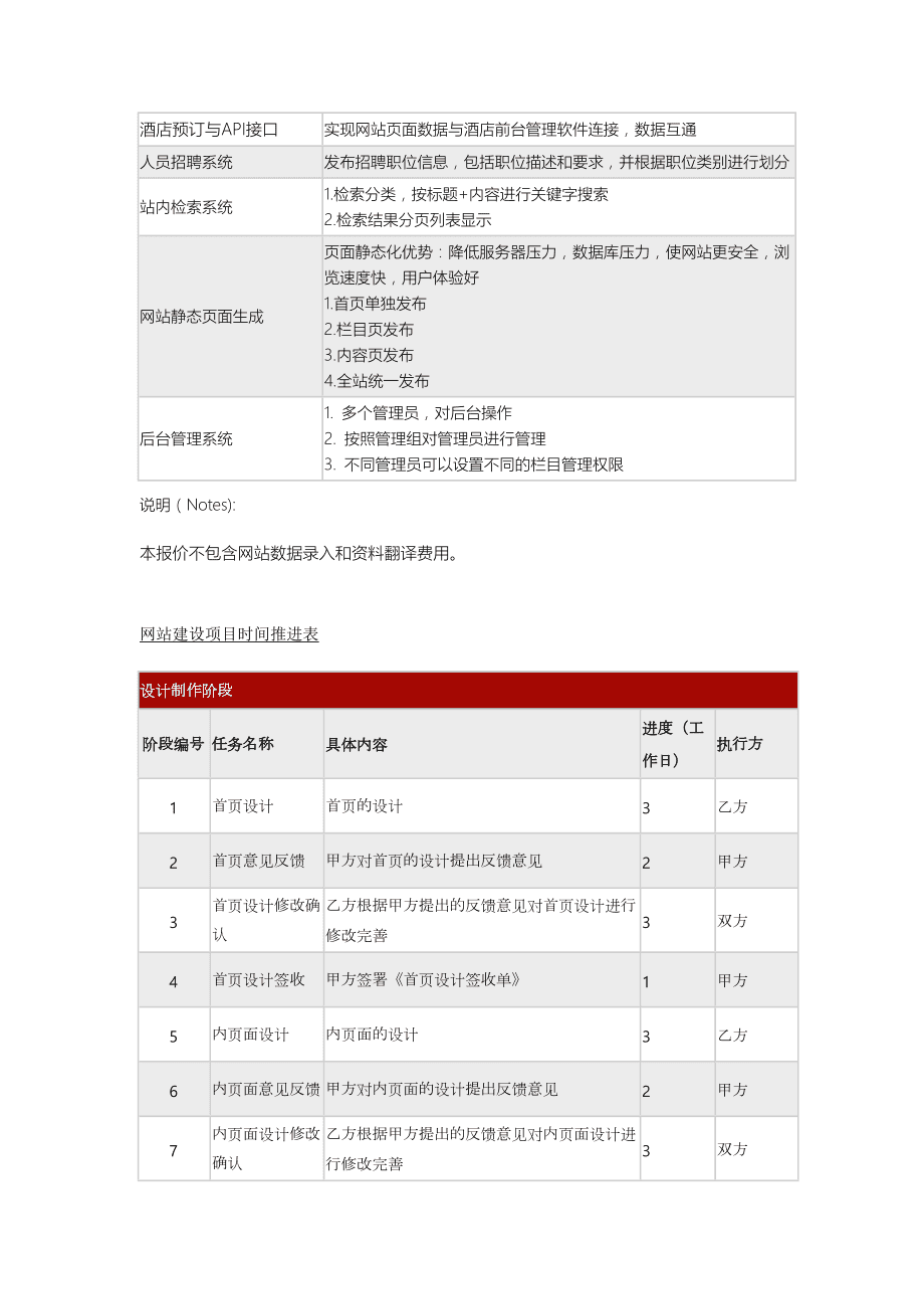 衡水網(wǎng)站建設(shè)具體的報(bào)價(jià)費(fèi)用是多少？怎么樣？(圖2)