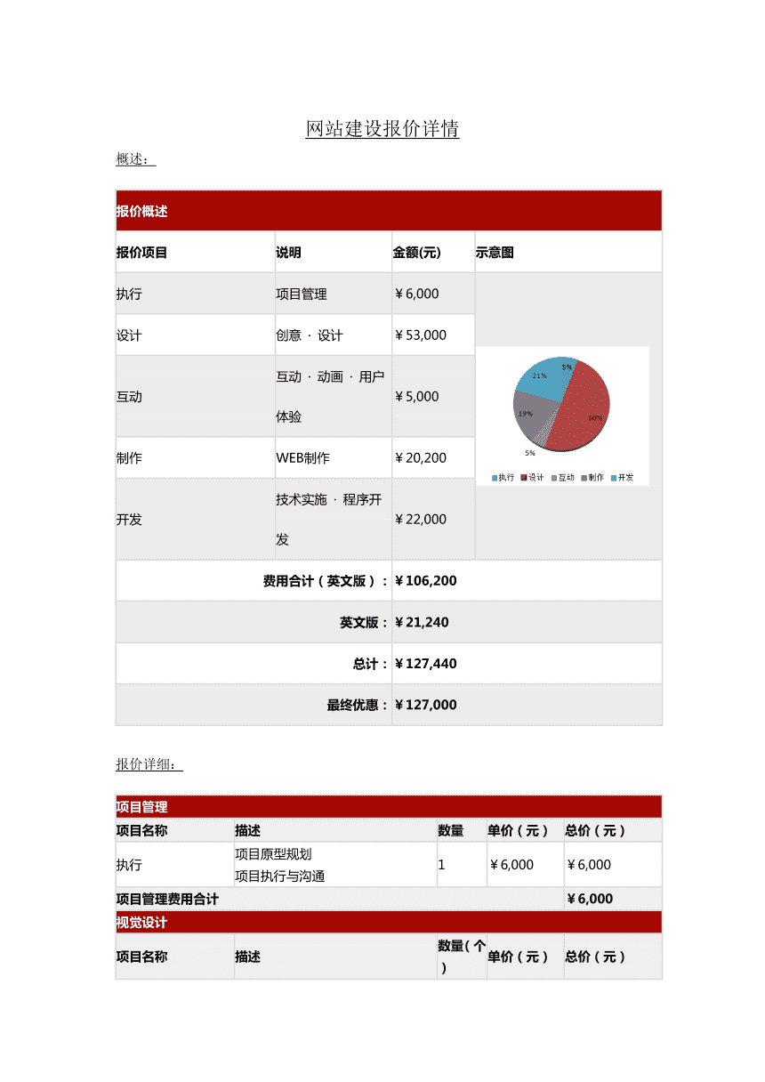 衡水網(wǎng)站建設(shè)具體的報(bào)價(jià)費(fèi)用是多少？怎么樣？(圖3)