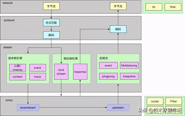 PHP 開發(fā)框架流行度排名：Laravel 排名第一
