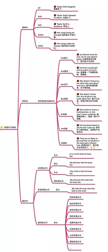 PHP 開(kāi)發(fā)框架【人氣排名】
(圖2)