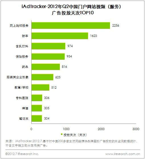 行業(yè)門戶網站建設的重要性和必要性有哪些？