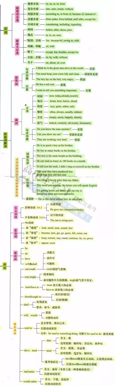 巨匠級PHP開發(fā)框架前三甲為：、、架構(gòu)和代碼