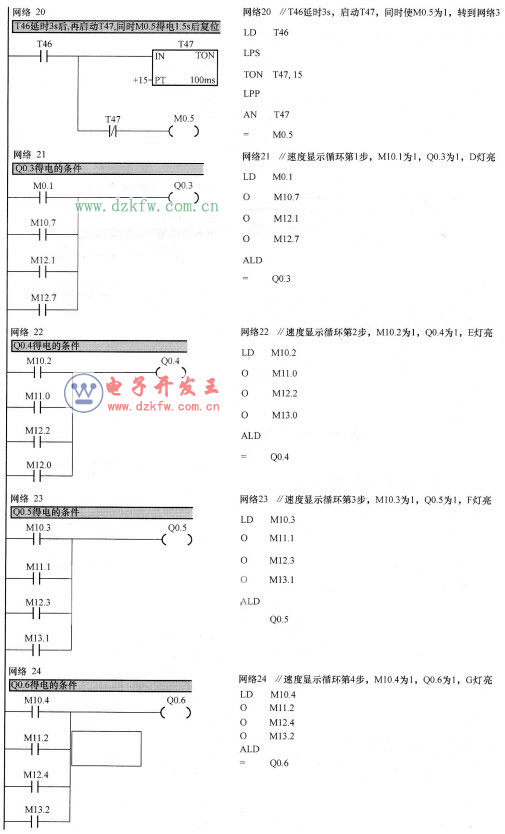 接觸S7-1200的時間不是很長，但個人感覺TIA中的SCL編程語言還不錯(圖2)