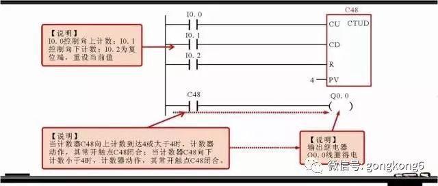 接觸S7-1200的時間不是很長，但個人感覺TIA中的SCL編程語言還不錯(圖3)