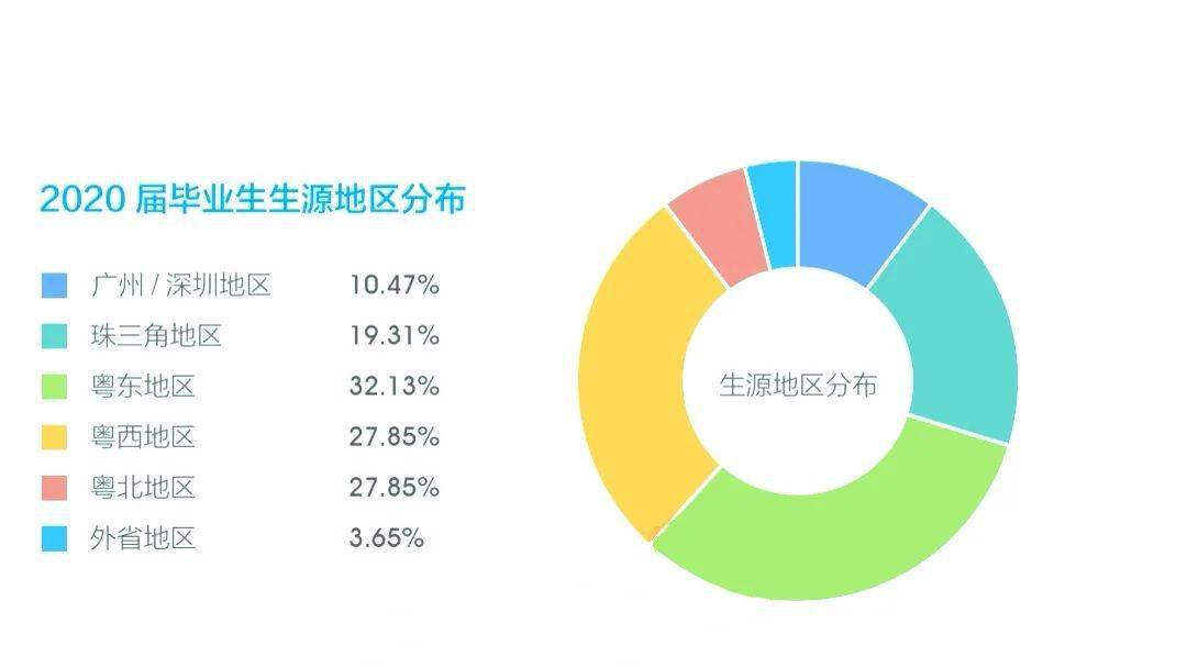 
SEO行業(yè)職業(yè)規(guī)劃，你了解多少？（一）！