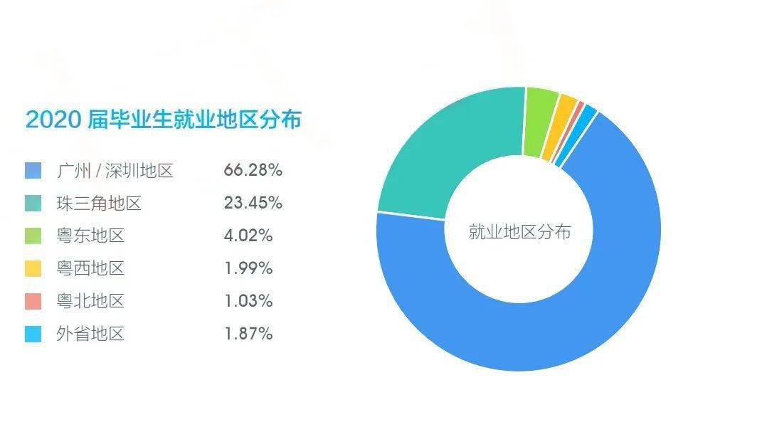 
SEO行業(yè)職業(yè)規(guī)劃，你了解多少？（一）！(圖3)