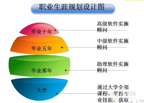 
SEO行業(yè)職業(yè)規(guī)劃，你了解多少？（一）！(圖4)