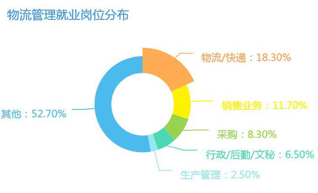 seo行業(yè)的 做SEO是有前途的，因為今天我必須要為SEO正名(圖3)