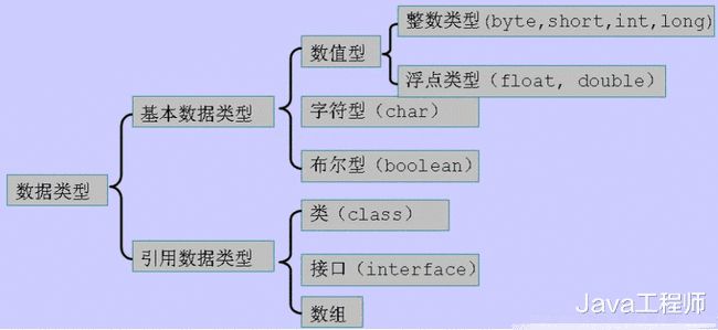 有程序設(shè)計(jì)語(yǔ)言才能用于應(yīng)用軟件的開發(fā)SQL語(yǔ)言(圖4)