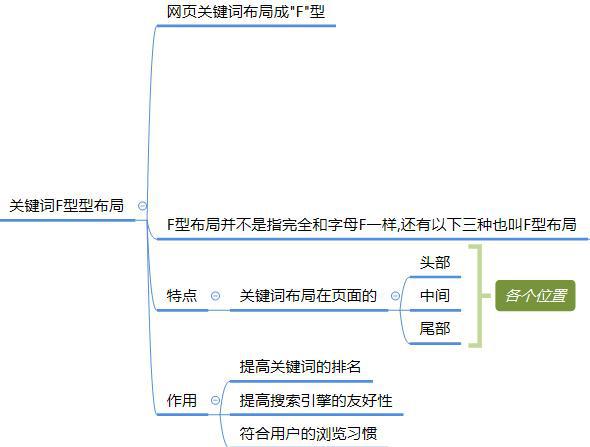 

做SEO站內(nèi)優(yōu)化方案有哪些？如何做好SEO優(yōu)化(圖3)